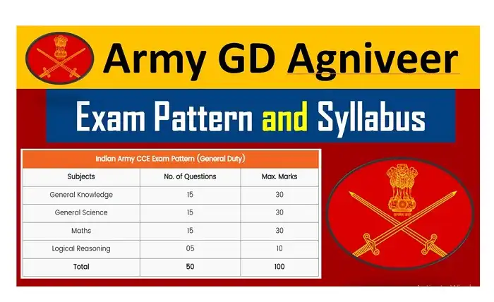 Army GD Mock Test
